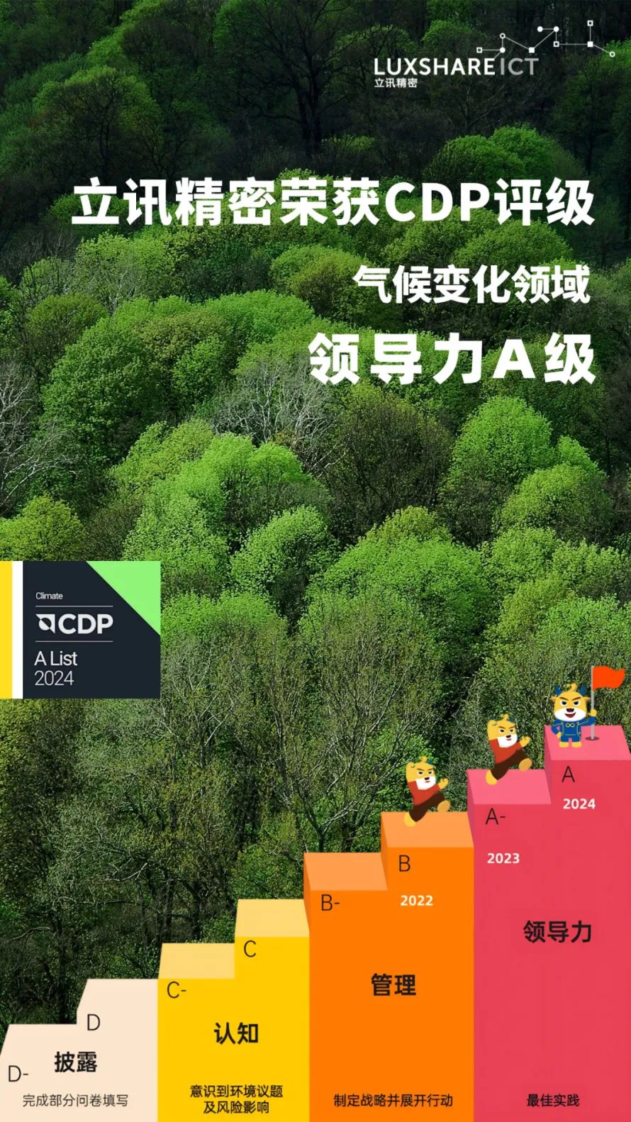 CDP评级-气候-V5(1).jpg